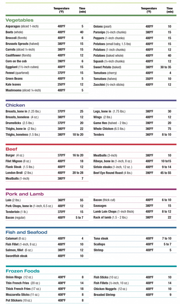 Cooking Time Chart