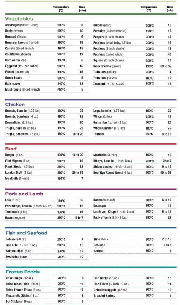 Nuwave Cooking Chart